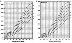 1 Olsens Intrauterine Gender Specifi C Curves For Birth