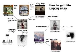 Flowchart How To Get Into Linkin Park First Attempt At One