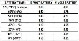 Battery Care Batteries N More
