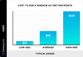 2024 window ac installation cost