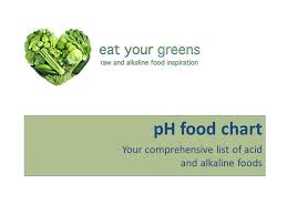 Ph Food Chart Your Comprehensive List Of Acid And Alkaline