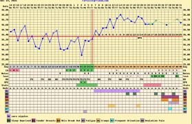 Chart Expert Bfp Low Betas Maybe Ovulated Late Trying
