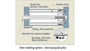 How To Specify Pneumatic Cylinders 2014 09 03 Assembly
