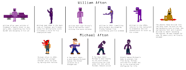 👍 ️five nights at freddy's animation ani. Purple Guy Sprites Who S Who Version 2 By Playstation Jedi On Deviantart