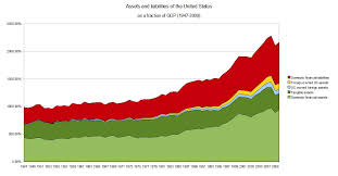 File Us Assets And Liabilities Jpg Wikimedia Commons