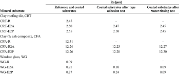 Surface Roughness Values Ra Parameter Download Table