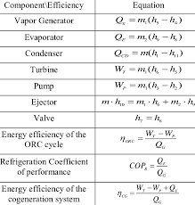 Energy And Efficiency Equations Of The