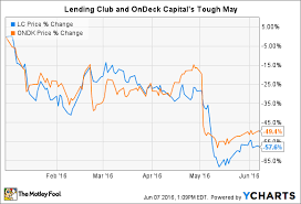 7 Reasons I Wont Invest In Lendingclub Or Ondeck Capital