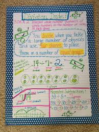 Intro To Division Anchor Chart 2nd Grade Math Math