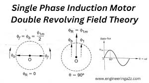 single phase induction motor double