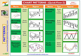 Forex2tradeindia Technical Analysis Patterns More Profits In