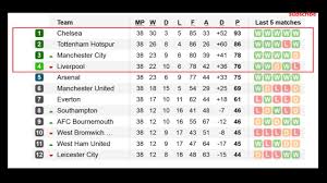 epl table 2017 factory