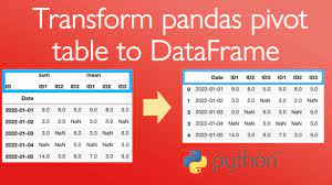 transform pandas pivot table to