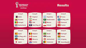 2022 World Cup Draw: African teams have ...