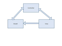 conceptual overview asp net mvc