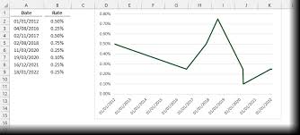 how to create a step chart in excel