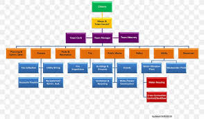 Organizational Chart Organizational Structure Business Png