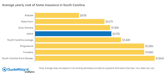 Maybe you would like to learn more about one of these? Best Home Insurance Rates In South Carolina Sc Quotewizard