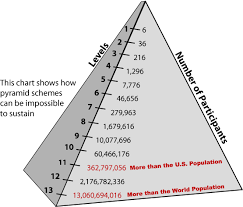 This Chart Shows How Pyramid Schemes Can Be Impossible To