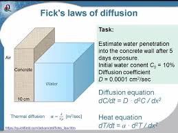 Ficks Laws Of Diffusion Quickfield