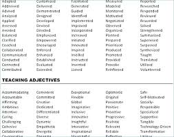 List Of Adjectives For Resume Positive Descriptive Words Oliviajane Co