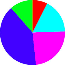 Omnigraffle Tips And Tricks Drawing A Pie Chart With