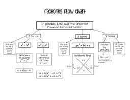 Factoring Flow Chart Worksheets Teaching Resources Tpt
