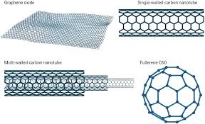 carbon nanoparticles