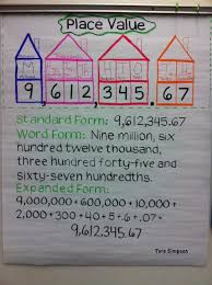 Standard Form Word Form Expanded Form Anchor Chart Heres