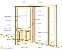 standard dimensions of door and window