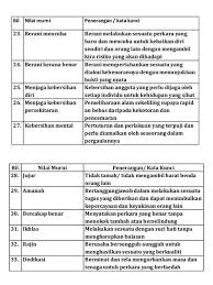 Contextual translation of berusaha bersungguh sungguh into english. 15 Best Bm Th4 Ideas Nilai Ramah Math Worksheets