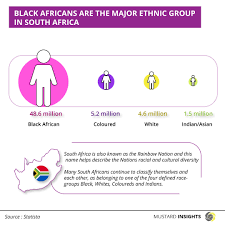 major ethnic group in south africa