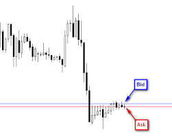 How To View The Bid Ask Spread In Metatrader 4 Pip Mavens
