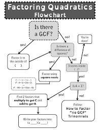 Factoring Quadratics Flowchart