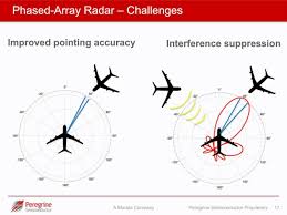 phased array radar and 5g gfycat