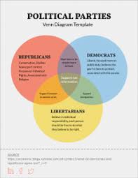Free Venn Diagram Template Edit Online And Download Visual