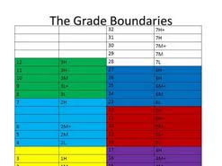 Cambridge University Press      TOK grade boundaries   Note  These  boundaries may change SlidePlayer