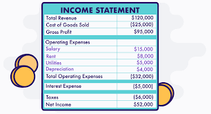 Do You Know How To Calculate Your Net Income Intuit Turbo