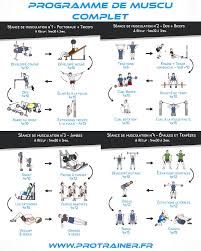 programme de musculation complet pour homme