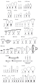 Lamp Envelope Shapes Proflamps