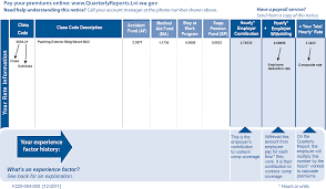 Washington Workers Compensation Setup And Calcula