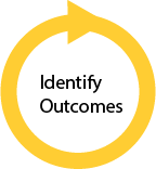 Identify Course Learning Outcomes — Hunter College