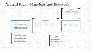 Animal Farm Napoleon And Snowball By Michelle Volkerts On