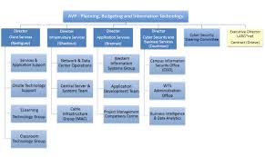 Organization Chart Western Technology Services Western