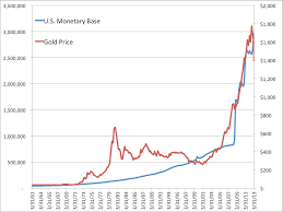 The Worst Gold Chart Of All Time