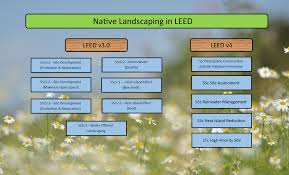Native Landscaping Leed Chart 3r Sustainability
