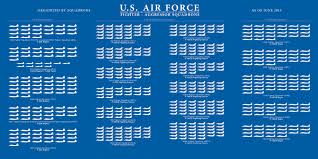 Here Are All The U S Air Forces Fighters In One Chart