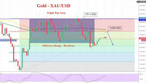 Xau Usd Everything You Need To Know About Trading Gold