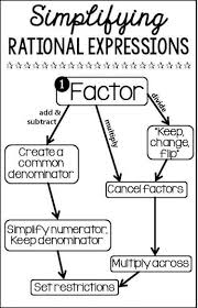 Graphing Rational Functions Reference Sheet