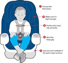 How To Install A Car Seat The Right Way